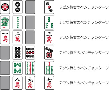 面子一歩手前 牌２枚の時の牌効率 脱 下手くそ麻雀