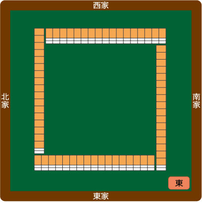 一局の流れ 脱 下手くそ麻雀