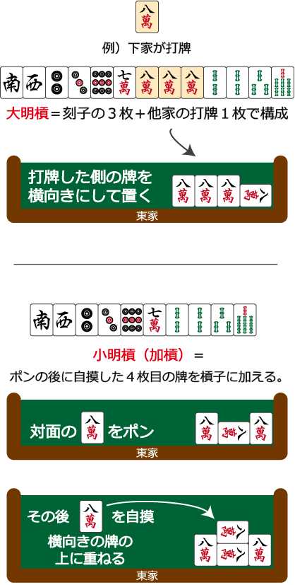鳴きのルール ポン チー カン 脱 下手くそ麻雀