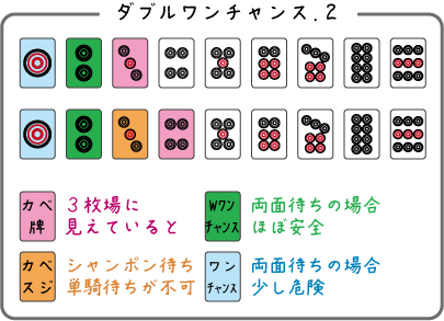 壁スジの応用とその守備力 脱 下手くそ麻雀