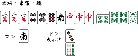 符計算と点数練習問題 上級 脱 下手くそ麻雀