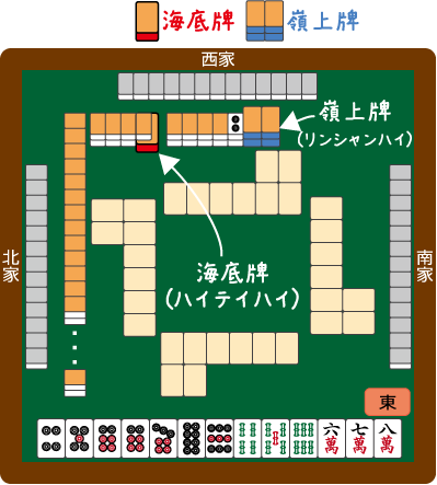 聴牌 テンパイ と不聴罰符 ノーテンバップ 脱 下手くそ麻雀