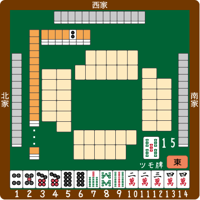 チョンボとルール違反 脱 下手くそ麻雀