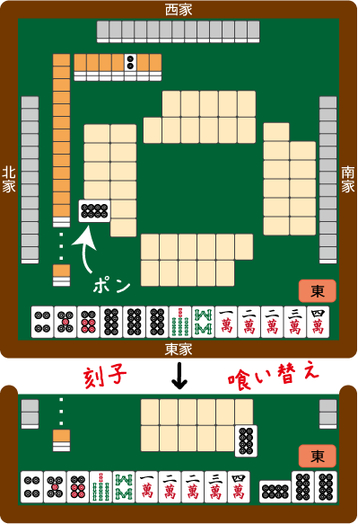 刻子の喰い替え