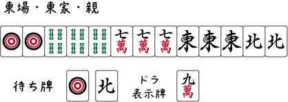 複合する役と 複合しない役 脱 下手くそ麻雀