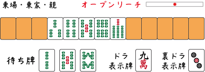 麻雀のローカル役 １翻 ６翻 脱 下手くそ麻雀