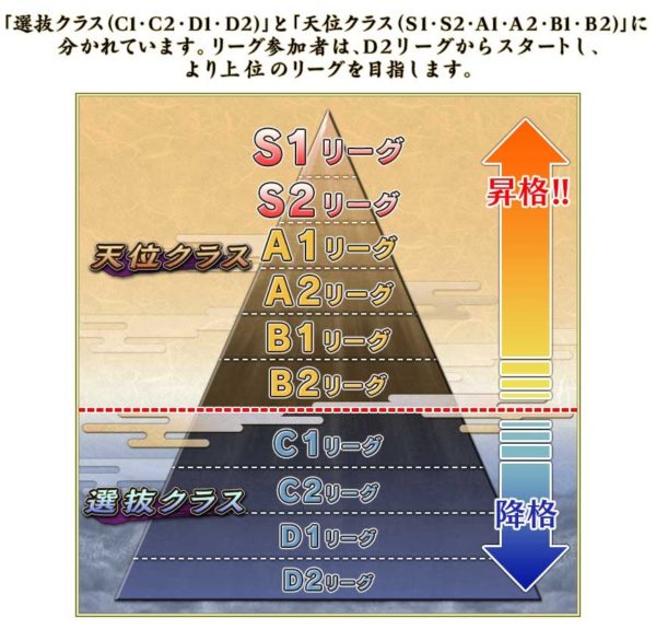 丸雀プロリーグ-リーグ区分